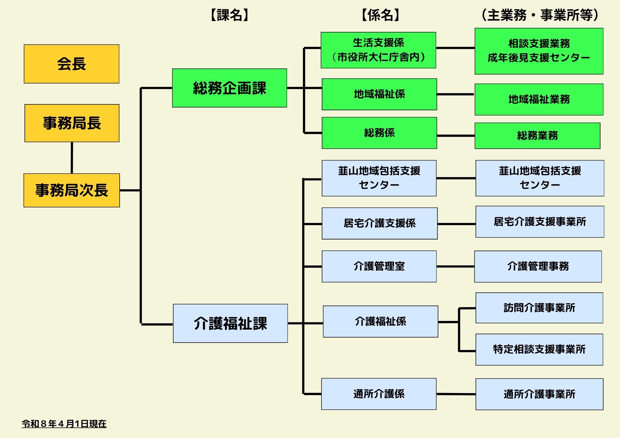 組織図
